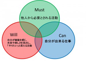 スライド2